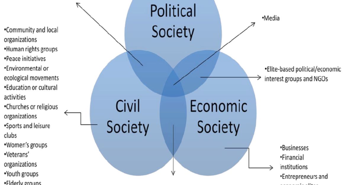 how-political-parties-weave-a-web-of-influence